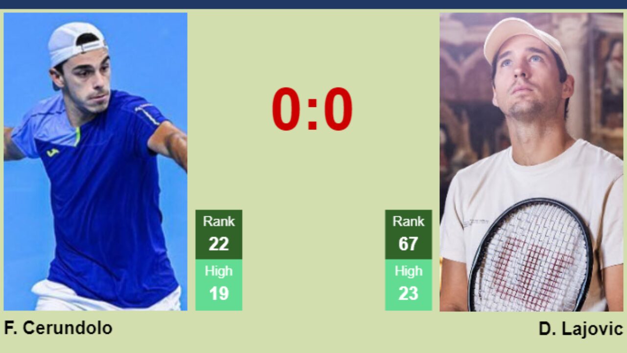 H2H, prediction of Francisco Cerundolo vs Dusan Lajovic in Cincinnati with odds, preview, pick 14th August 2023 - Tennis Tonic