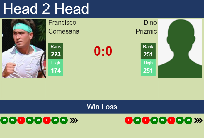 Prediction and head to head Francisco Comesana vs. Dino Prizmic