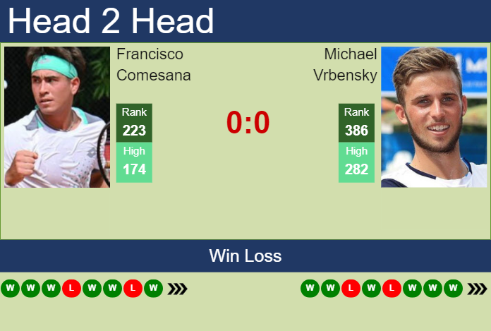 Prediction and head to head Francisco Comesana vs. Michael Vrbensky