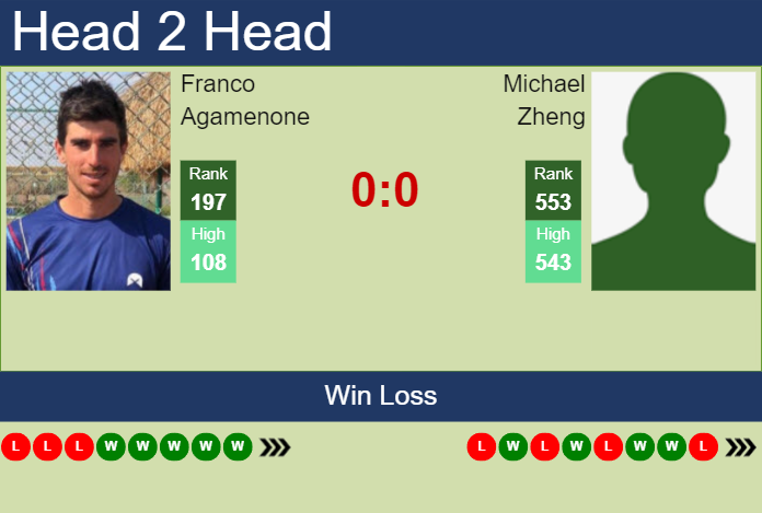 H2H, prediction of Franco Agamenone vs Michael Zheng at the U.S. Open with odds, preview, pick | 22nd August 2023