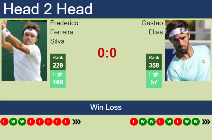 Prediction and head to head Frederico Ferreira Silva vs. Gastao Elias