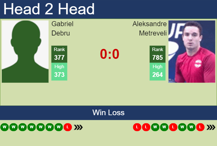 Prediction and head to head Gabriel Debru vs. Aleksandre Metreveli