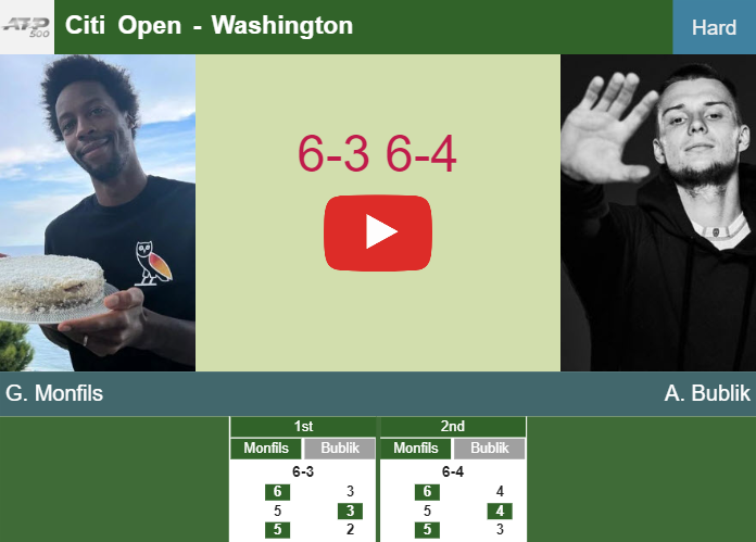 Prediction and head to head Gael Monfils vs. Alexander Bublik