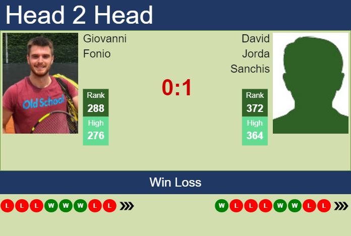 H2H, prediction of Giovanni Fonio vs David Jorda Sanchis in Como Challenger with odds, preview, pick | 28th August 2023