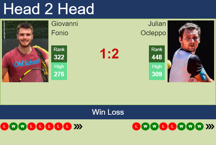 H2H, prediction of Giovanni Fonio vs Julian Ocleppo in Todi Challenger with odds, preview, pick | 16th August 2023