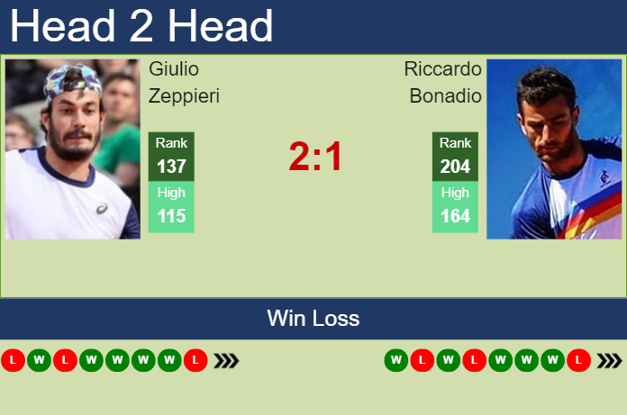 Prediction and head to head Giulio Zeppieri vs. Riccardo Bonadio