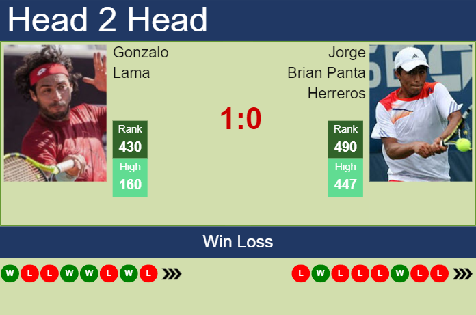 Prediction and head to head Gonzalo Lama vs. Jorge Brian Panta Herreros