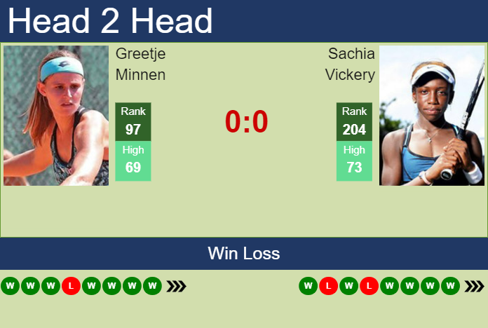 H2H, prediction of Greetje Minnen vs Sachia Vickery at the U.S. Open with odds, preview, pick | 31st August 2023