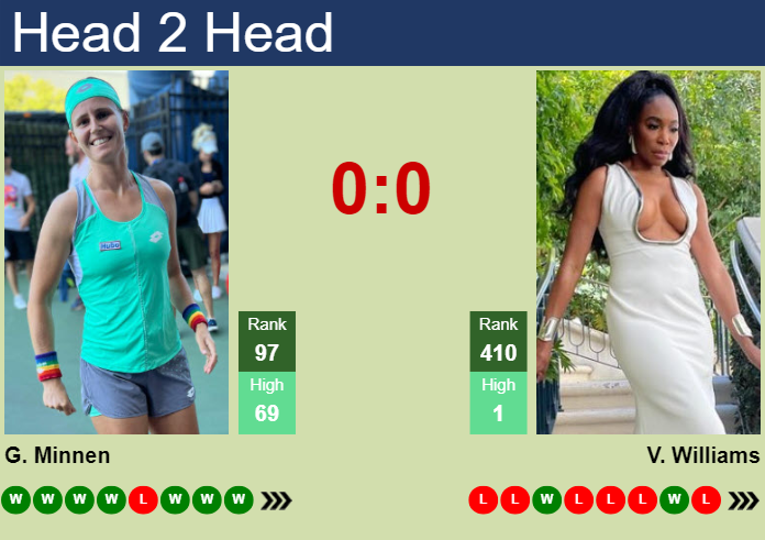 Prediction and head to head Greetje Minnen vs. Venus Williams