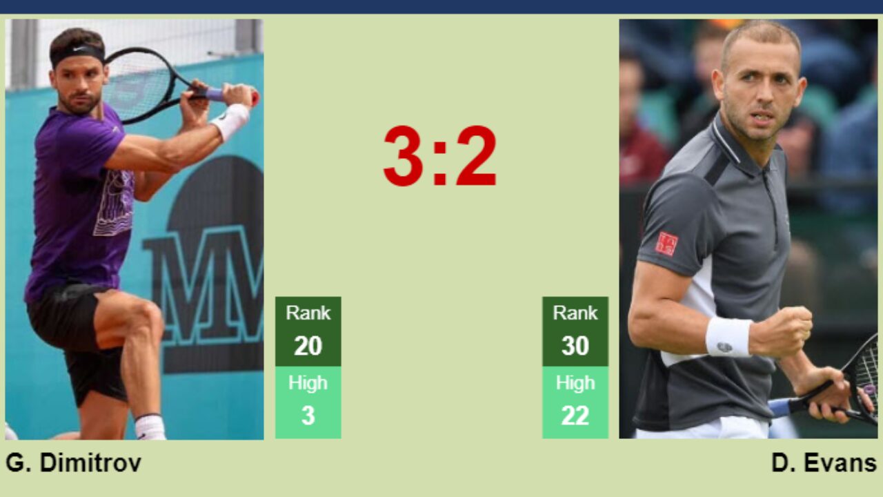 H2H, prediction of Grigor Dimitrov vs Daniel Evans in Washington with odds, preview, pick 5th August 2023 - Tennis Tonic