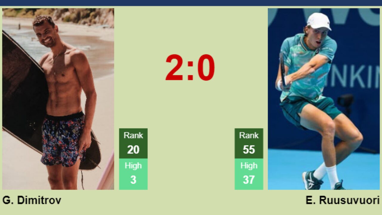 H2H, prediction of Grigor Dimitrov vs Emil Ruusuvuori in Washington with odds, preview, pick 3rd August 2023 - Tennis Tonic