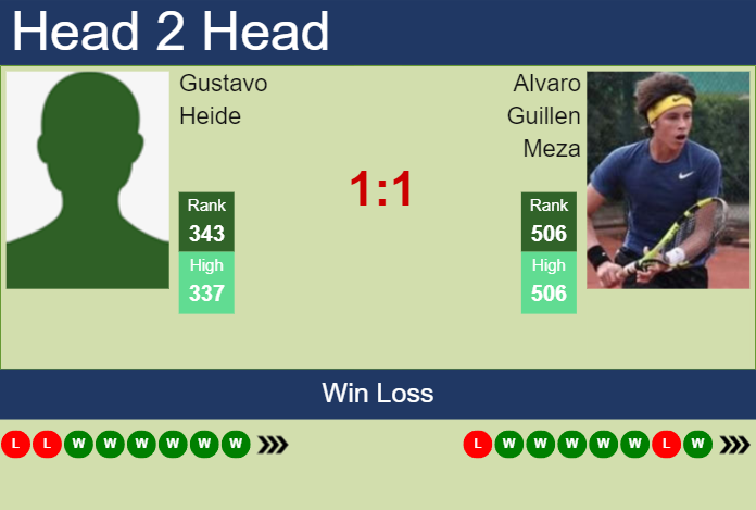 H2H, prediction of Gustavo Heide vs Alvaro Guillen Meza in Lima Challenger with odds, preview, pick | 23rd August 2023