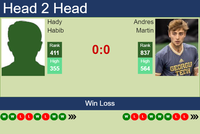 H2H, prediction of Hady Habib vs Andres Martin in Augsburg Challenger with odds, preview, pick | 22nd August 2023