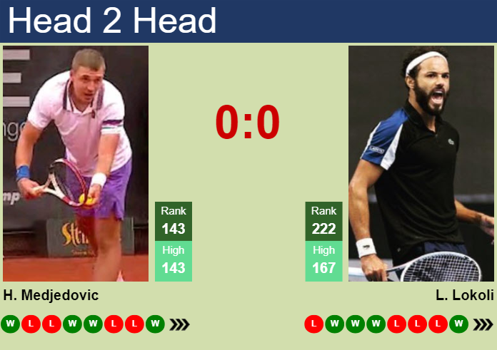 Prediction and head to head Hamad Medjedovic vs. Laurent Lokoli