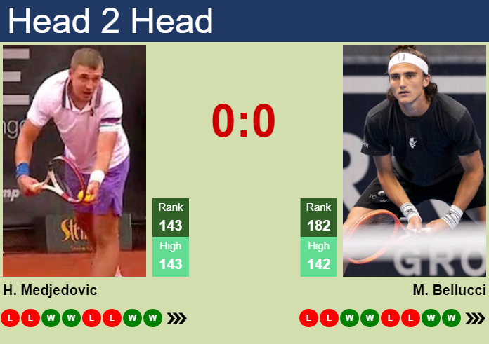 Prediction and head to head Hamad Medjedovic vs. Mattia Bellucci