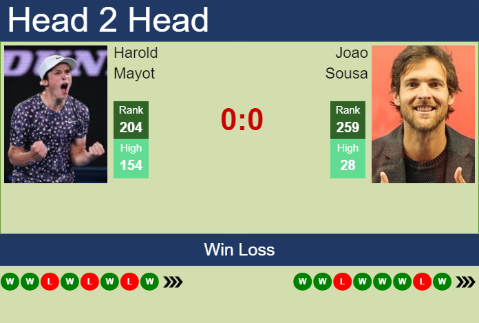 Prediction and head to head Harold Mayot vs. Joao Sousa