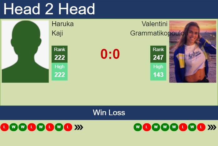 H2H, prediction of Haruka Kaji vs Valentini Grammatikopoulou at the U.S. Open with odds, preview, pick | 23rd August 2023