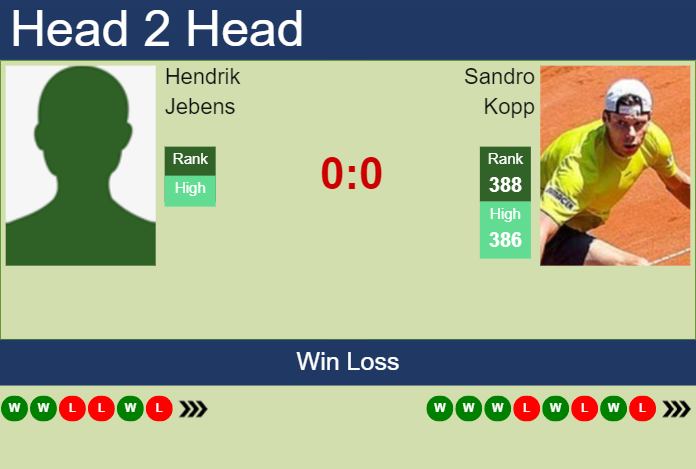 H2H, prediction of Hendrik Jebens vs Sandro Kopp in Augsburg Challenger with odds, preview, pick | 20th August 2023