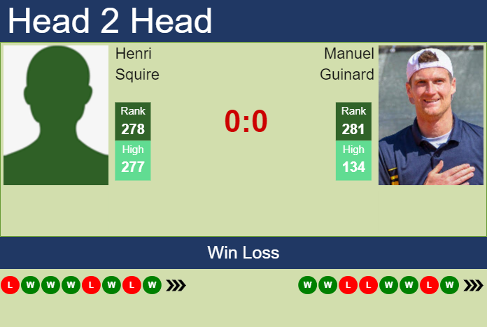 Prediction and head to head Henri Squire vs. Manuel Guinard