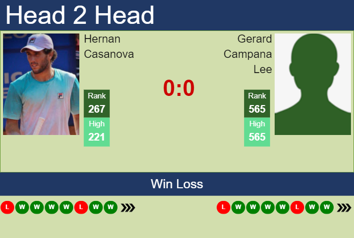 Prediction and head to head Hernan Casanova vs. Gerard Campana Lee
