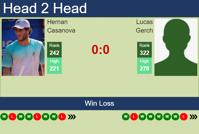 Prediction and head to head Hernan Casanova vs. Lucas Gerch