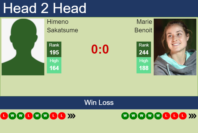 H2H, prediction of Himeno Sakatsume vs Marie Benoit at the U.S. Open with odds, preview, pick | 23rd August 2023