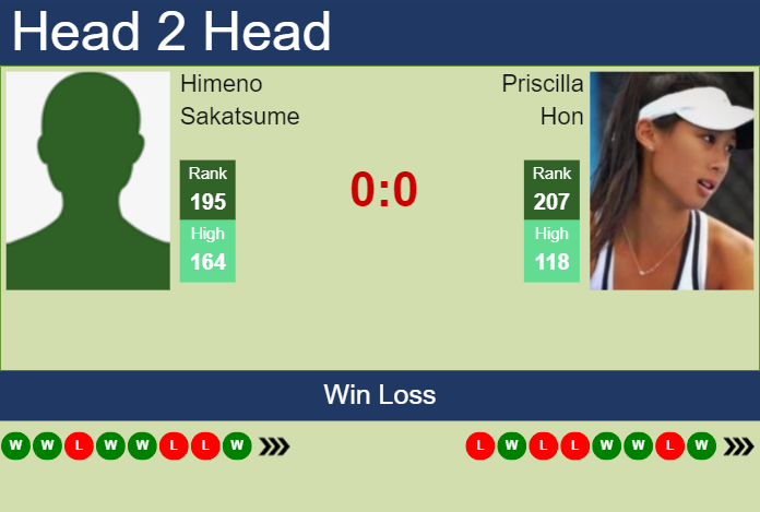 Prediction and head to head Himeno Sakatsume vs. Priscilla Hon