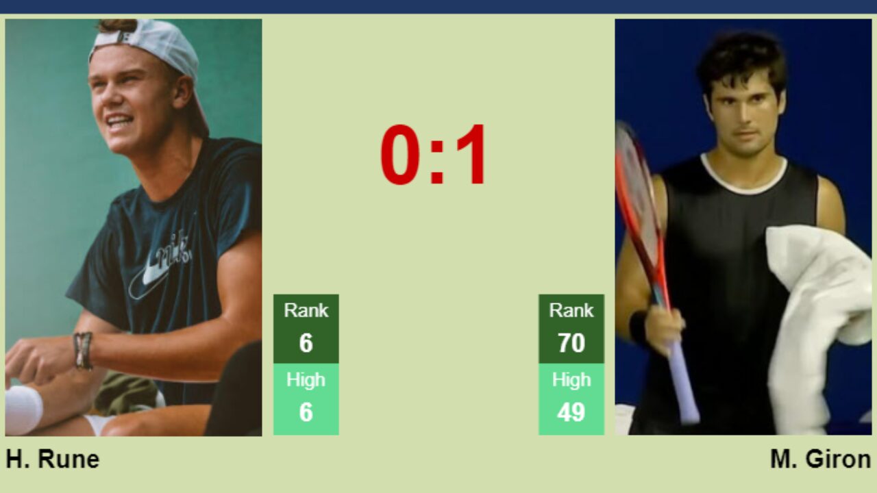 LIVE RANKINGS. Giron improves his ranking right before taking on