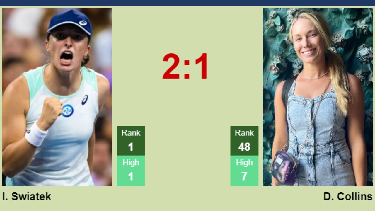 H2H, prediction of Iga Swiatek vs Danielle Rose Collins in Montreal with odds, preview, pick 11th August 2023 - Tennis Tonic