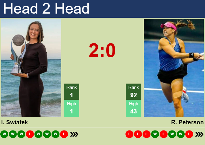 LIVE RANKINGS. Kalinina reaches a new career-high right before playing  Kvitova at the Australian Open - Tennis Tonic - News, Predictions, H2H, Live  Scores, stats