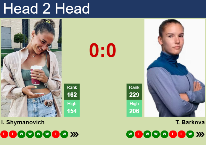 H2H, prediction of Iryna Shymanovich vs Tatiana Prozorova at the U.S. Open with odds, preview, pick | 24th August 2023