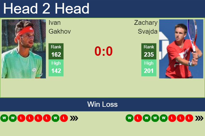 H2H, prediction of Ivan Gakhov vs Zachary Svajda at the U.S. Open with odds, preview, pick | 22nd August 2023