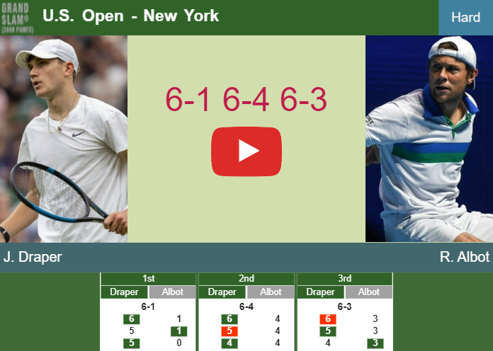 Highlights and points: Borna Gojo 0-3 Novak Djokovic in US Open 2023