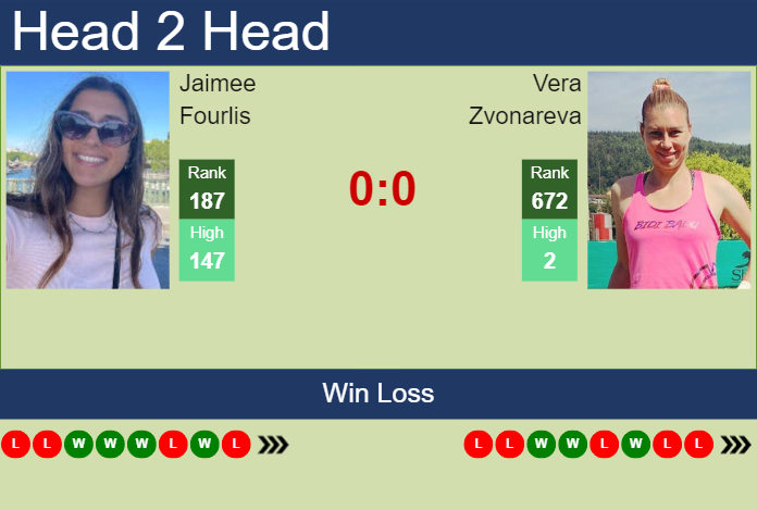 H2H, prediction of Jaimee Fourlis vs Vera Zvonareva at the U.S. Open with odds, preview, pick | 23rd August 2023