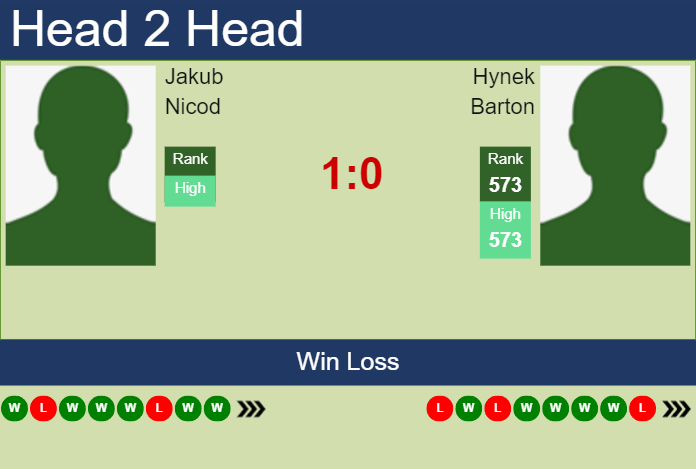 Prediction and head to head Jakub Nicod vs. Hynek Barton