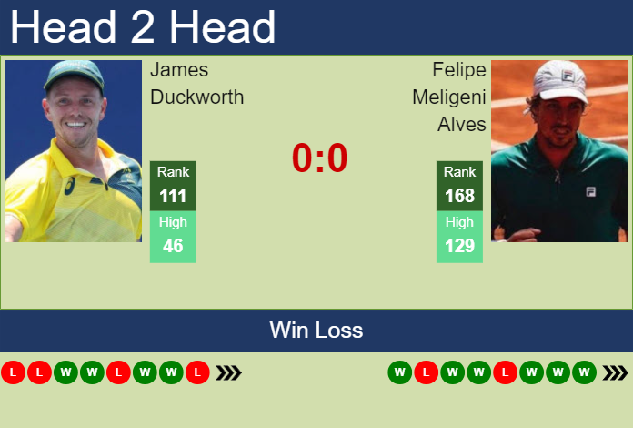 Prediction and head to head James Duckworth vs. Felipe Meligeni Alves