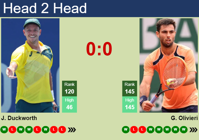 H2H, prediction of James Duckworth vs Genaro Alberto Olivieri in Stanford Challenger with odds, preview, pick | 15th August 2023