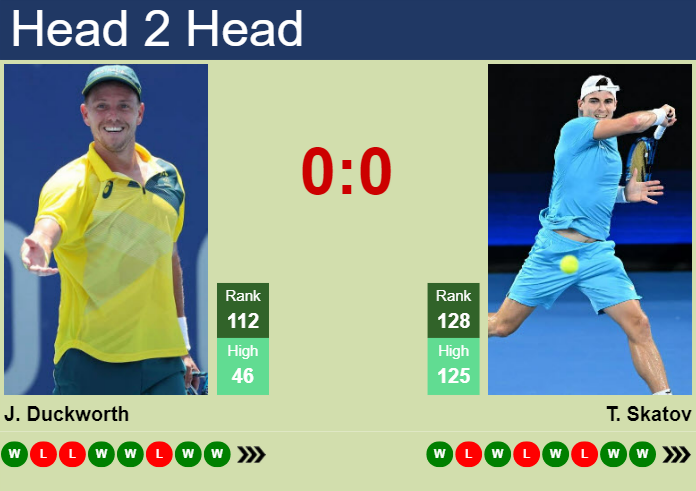 H2H, prediction of James Duckworth vs Timofey Skatov at the U.S. Open with odds, preview, pick | 25th August 2023