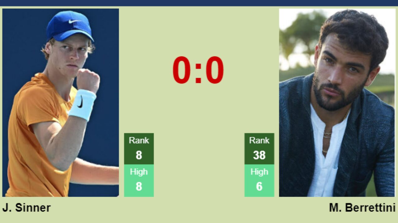 H2H, prediction of Jannik Sinner vs Matteo Berrettini in Toronto with odds, preview, pick 9th August 2023 - Tennis Tonic