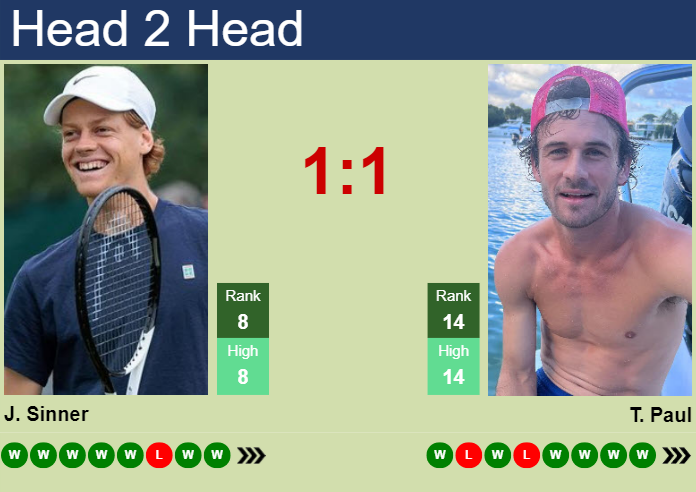 H2H, prediction of Jannik Sinner vs Tommy Paul in Toronto with odds, preview, pick | 12th August 2023