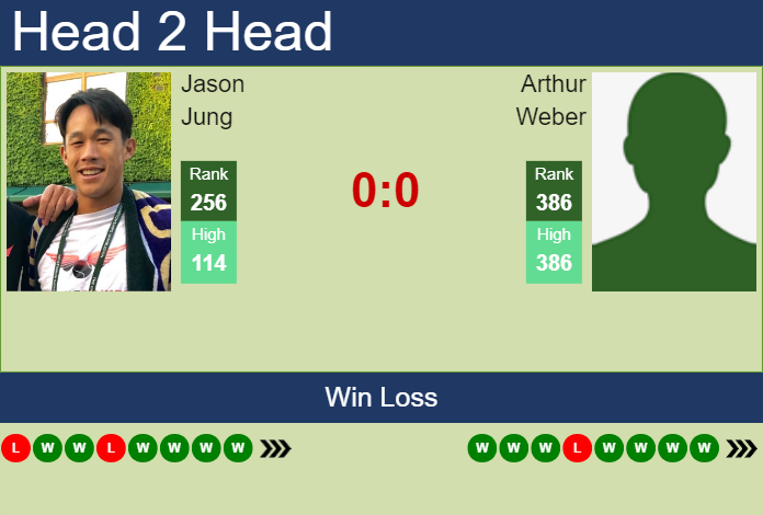 Prediction and head to head Jason Jung vs. Arthur Weber