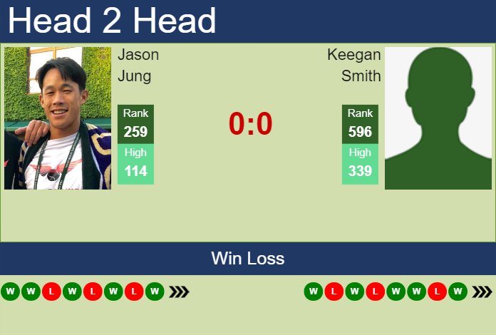 Prediction and head to head Jason Jung vs. Keegan Smith