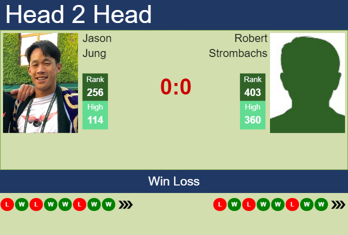 Prediction and head to head Jason Jung vs. Robert Strombachs