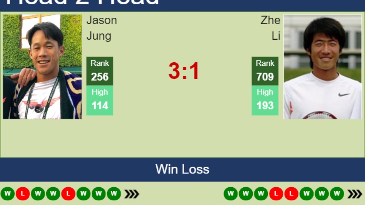 H2H, prediction of Jason Jung vs Zhe Li in Zhuhai Challenger with odds, preview, pick 25th August 2023 - Tennis Tonic