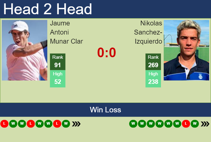 Prediction and head to head Jaume Antoni Munar Clar vs. Nikolas Sanchez-Izquierdo