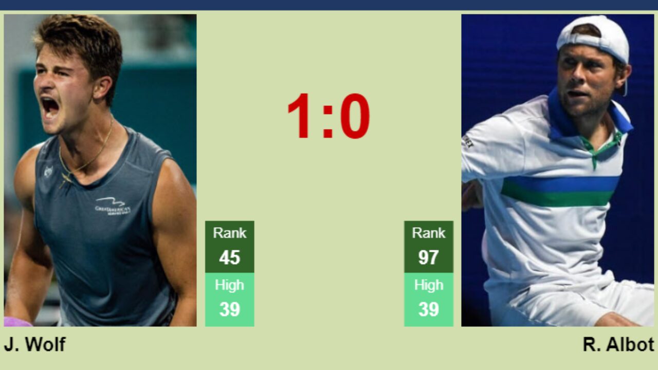 H2H, prediction of Jeff Wolf vs Radu Albot in Washington with odds, preview, pick 2nd August 2023 - Tennis Tonic