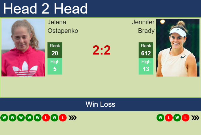 Prediction and head to head Jelena Ostapenko vs. Jennifer Brady