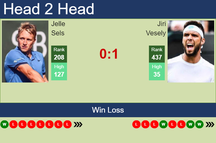 H2H, prediction of Jelle Sels vs Jiri Vesely in Grodzisk Mazowiecki Challenger with odds, preview, pick | 15th August 2023