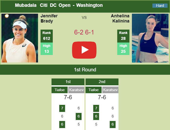 Prediction And Head To Head Jennifer Brady Vs. Anhelina Kalinina E6go5zmnlz Prediction and head to head Jennifer Brady vs. Anhelina Kalinina