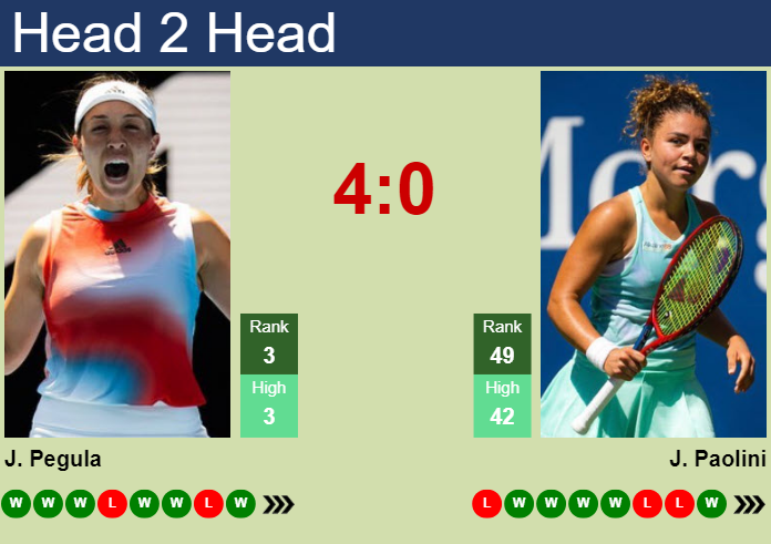 Prediction And Head To Head Jessica Pegula Vs. Jasmine Paolini I8bfzraiy4 Prediction and head to head Jessica Pegula vs. Jasmine Paolini